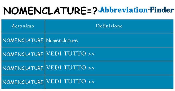 Che cosa significa l'acronimo nomenclature