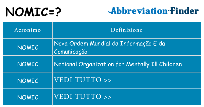 Che cosa significa l'acronimo nomic