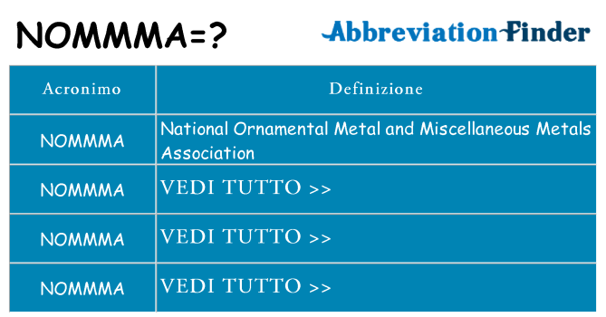 Che cosa significa l'acronimo nommma