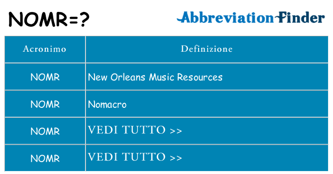 Che cosa significa l'acronimo nomr