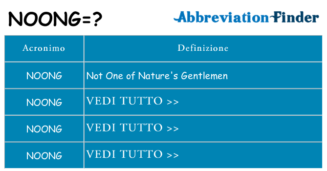 Che cosa significa l'acronimo noong