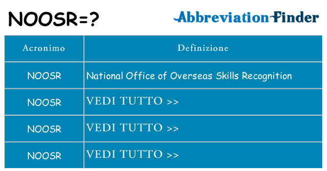 Che cosa significa l'acronimo noosr