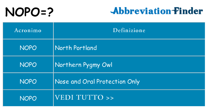 Che cosa significa l'acronimo nopo