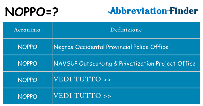 Che cosa significa l'acronimo noppo