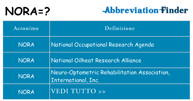 Che cosa significa l'acronimo nora
