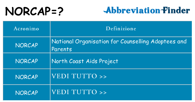 Che cosa significa l'acronimo norcap
