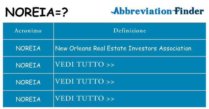 Che cosa significa l'acronimo noreia