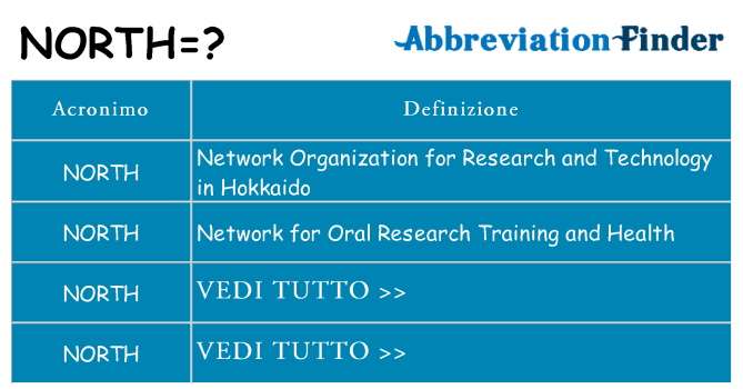 Che cosa significa l'acronimo north