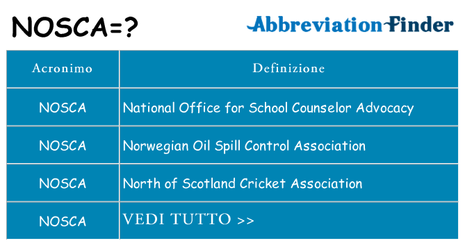 Che cosa significa l'acronimo nosca