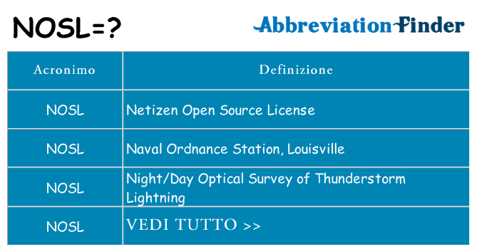 Che cosa significa l'acronimo nosl