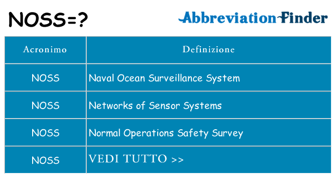Che cosa significa l'acronimo noss