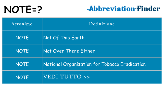 Che cosa significa l'acronimo note