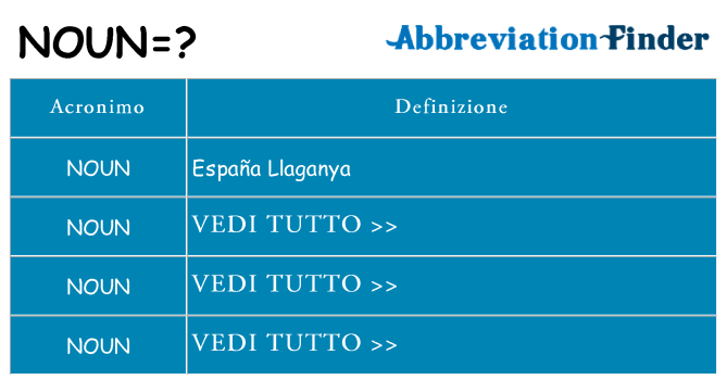 Che cosa significa l'acronimo noun