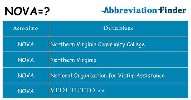 Che cosa significa l'acronimo nova
