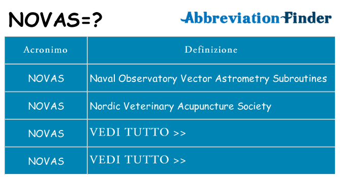 Che cosa significa l'acronimo novas