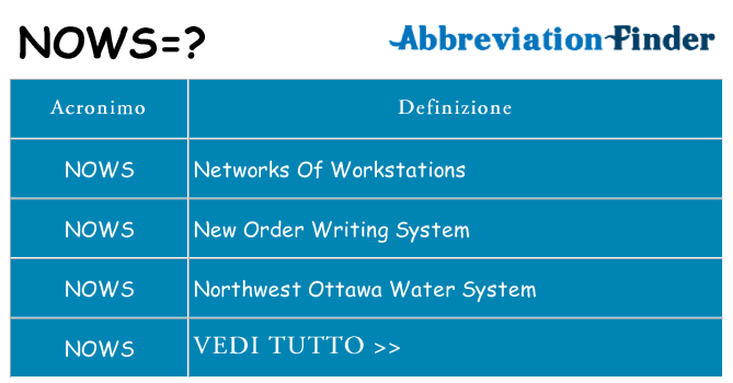 Che cosa significa l'acronimo nows