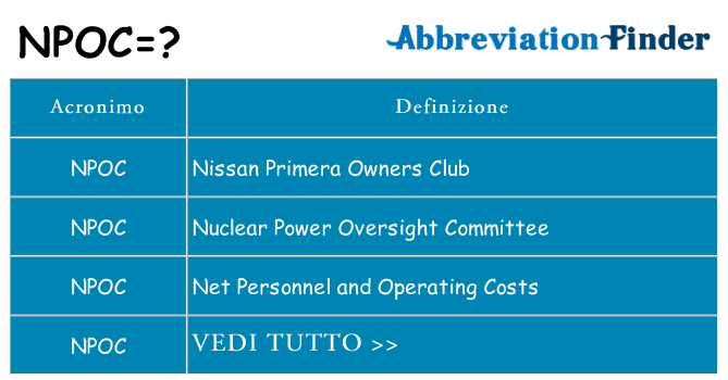 Che cosa significa l'acronimo npoc