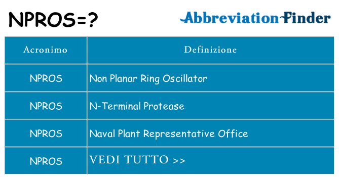 Che cosa significa l'acronimo npros
