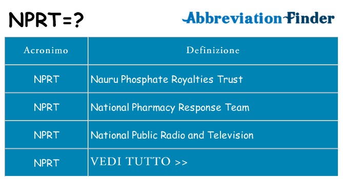 Che cosa significa l'acronimo nprt