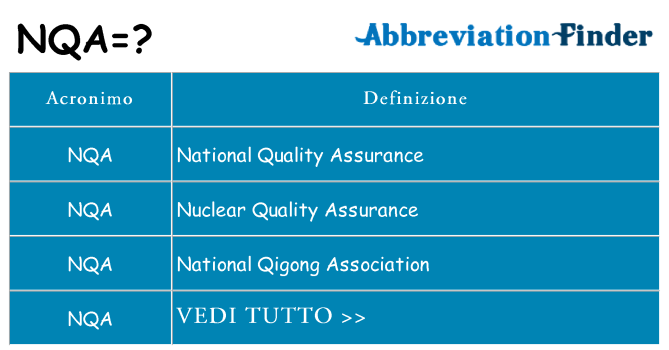 Che cosa significa l'acronimo nqa