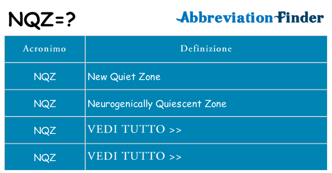 Che cosa significa l'acronimo nqz