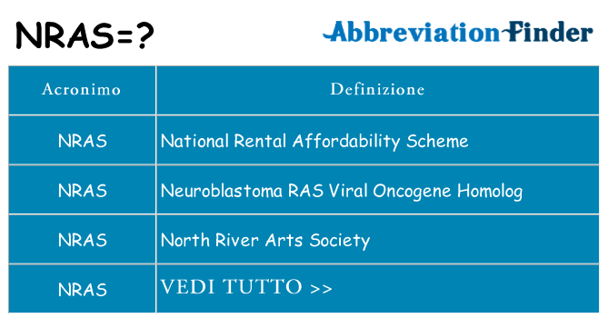 Che cosa significa l'acronimo nras