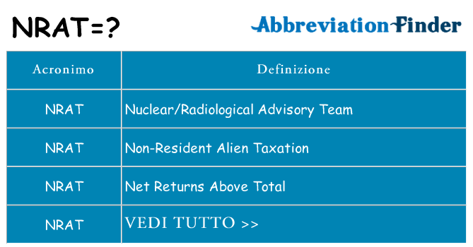 Che cosa significa l'acronimo nrat