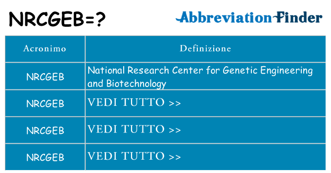 Che cosa significa l'acronimo nrcgeb