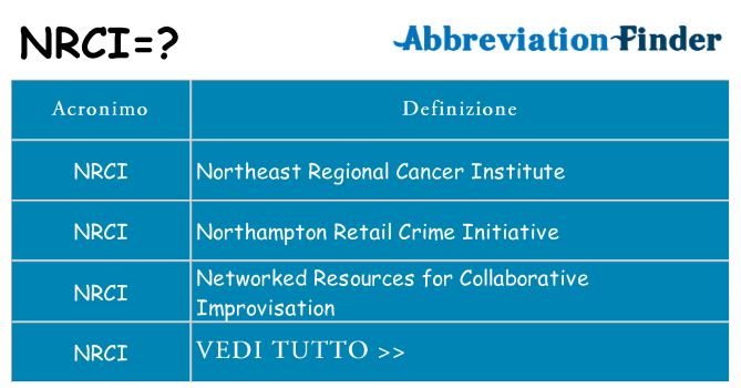 Che cosa significa l'acronimo nrci