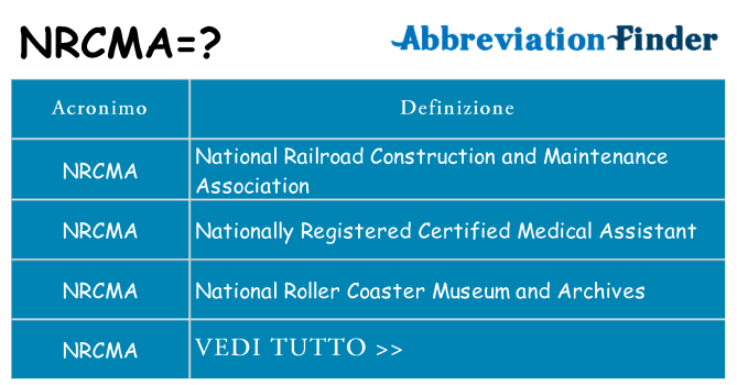 Che cosa significa l'acronimo nrcma