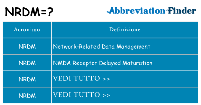 Che cosa significa l'acronimo nrdm