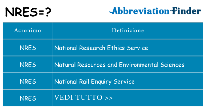 Che cosa significa l'acronimo nres
