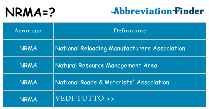 Che cosa significa l'acronimo nrma