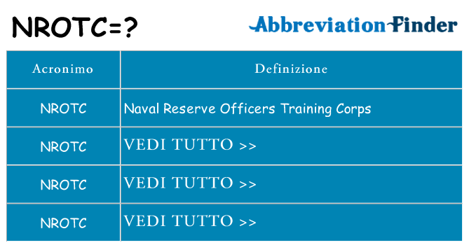Che cosa significa l'acronimo nrotc