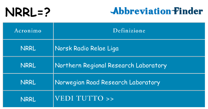 Che cosa significa l'acronimo nrrl