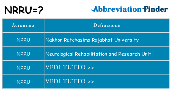 Che cosa significa l'acronimo nrru