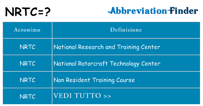 Che cosa significa l'acronimo nrtc