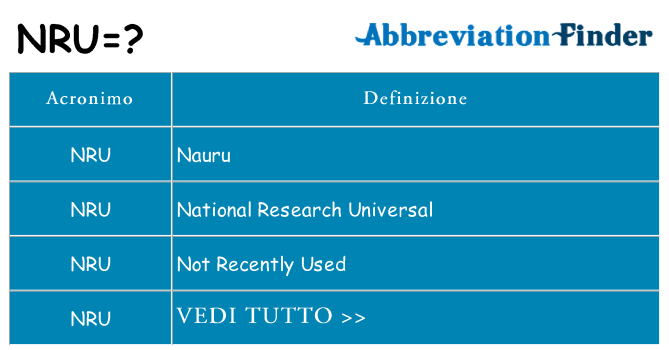 Che cosa significa l'acronimo nru