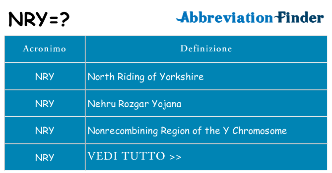 Che cosa significa l'acronimo nry