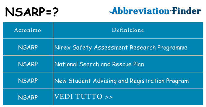 Che cosa significa l'acronimo nsarp