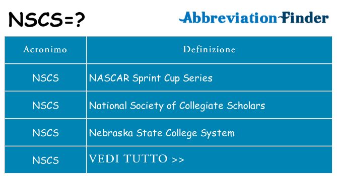 Che cosa significa l'acronimo nscs