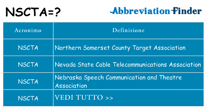 Che cosa significa l'acronimo nscta