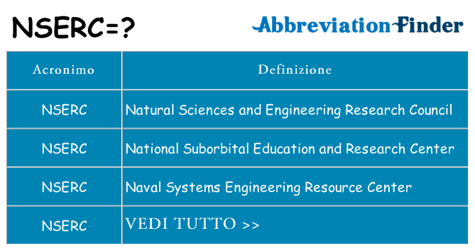 Che cosa significa l'acronimo nserc