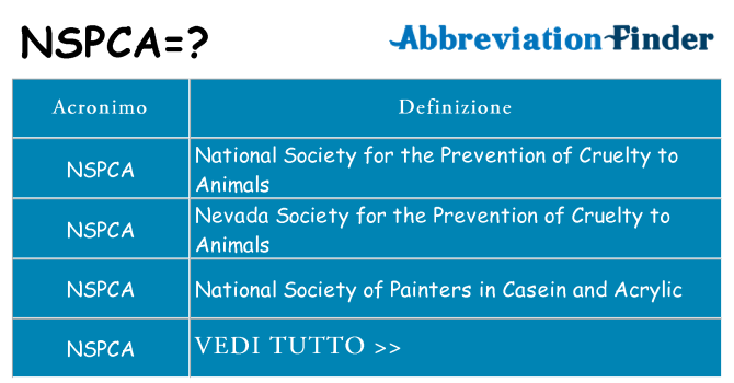 Che cosa significa l'acronimo nspca