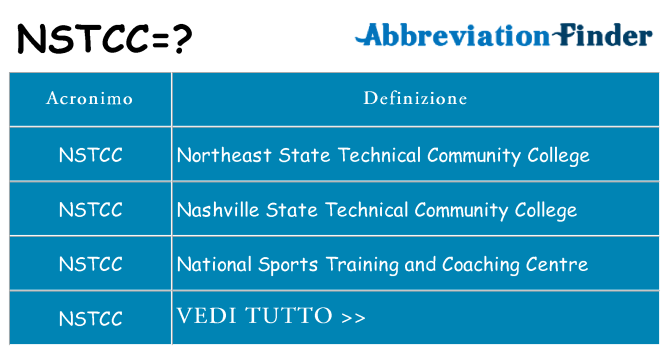 Che cosa significa l'acronimo nstcc