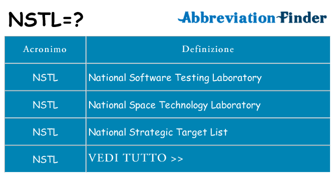 Che cosa significa l'acronimo nstl