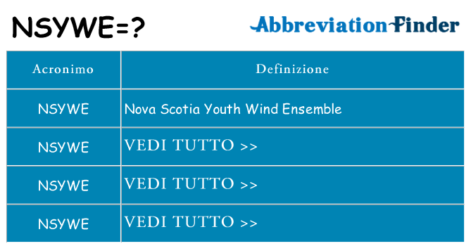 Che cosa significa l'acronimo nsywe