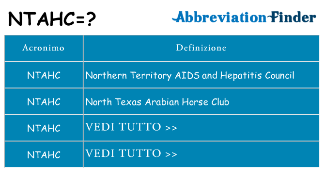 Che cosa significa l'acronimo ntahc