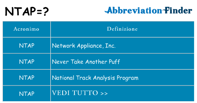 Che cosa significa l'acronimo ntap