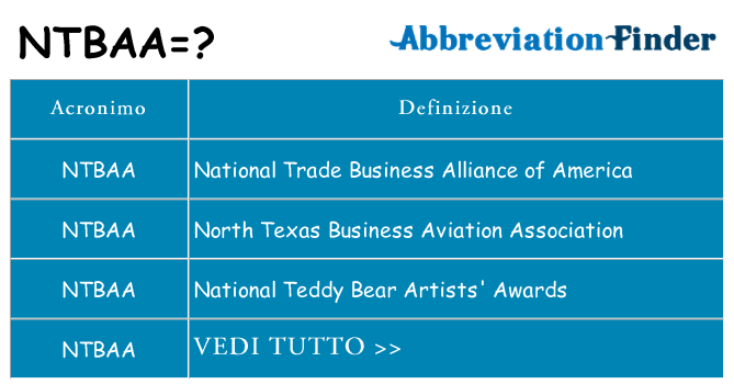 Che cosa significa l'acronimo ntbaa